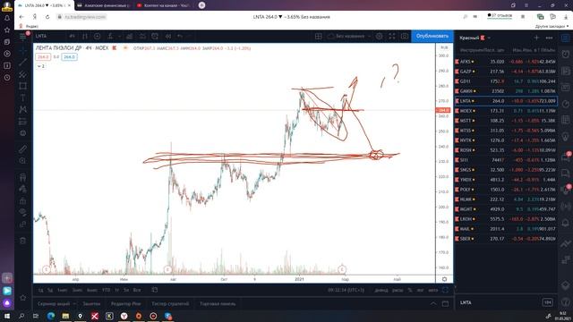 Большой обзор  Группа на март 01 03 21 смотреть онлайн