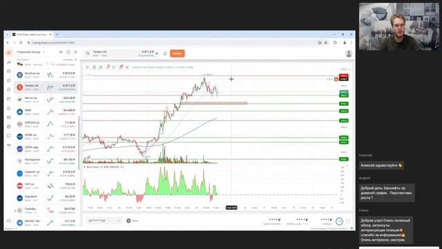 Утренний обзор рынка: оцениваем ситуацию и принимаем решения смотреть онлайн