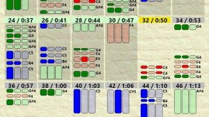Как играть на трубе / аппликатура/ Есть только миг