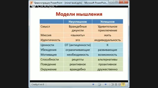 Уровни мышления смотреть онлайн