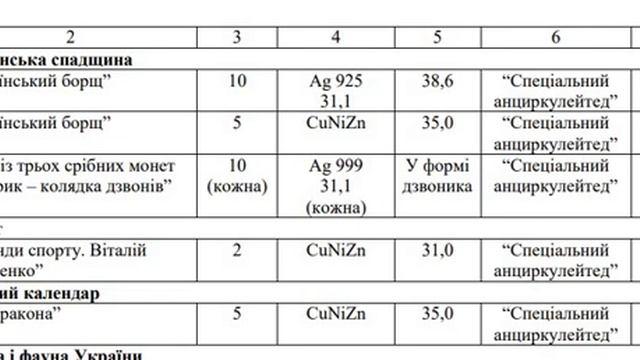 Новости НБУ -  план на 2023 год  “Перемозі бути!” , “Чекаємо вдома” , “Українська мова” и др. смотреть онлайн