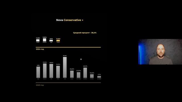 Новый робот. Доходность 25% в месяц. Nova Super. смотреть онлайн