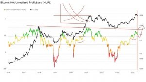УЗНАЙ, что делает УМНЫЙ ИГРОК! КЛЮЧЕВАЯ ЗОНА для BTC!