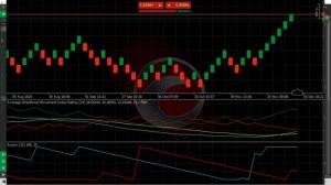 Обзор ГРАФИКА РЕНКО: Новый взгляд на #трейдинг