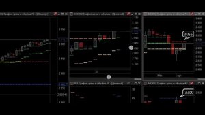 Краткий обзор рынка IMOEX.26.04.25.