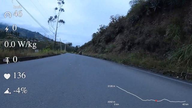 Велогонка В Горах. На Велосипеде С Горы. GO PRO.