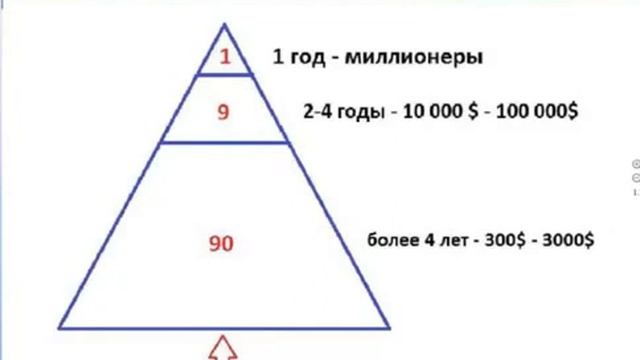 Работа с теплым кругом Н Галкина 02 11 2013г смотреть онлайн