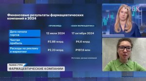 Акции фармкомпаний. Отчет Озон Фармацевтика: разбор с эмитентом. Прогнозы на 2025 год и дивиденды