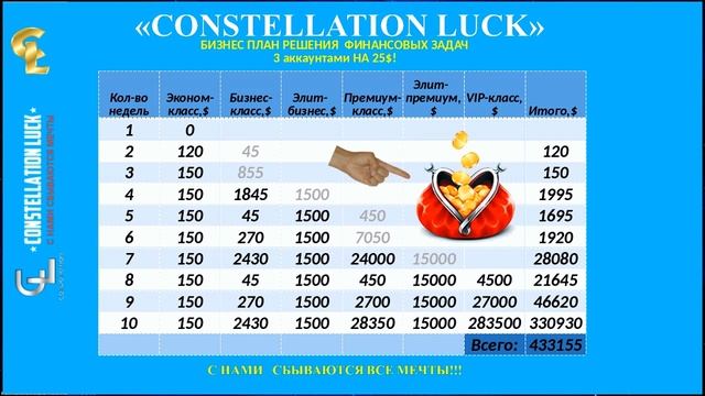 САМЫЙ БЫСТРЫЙ ДОХОД! верь в свою мечту! смотреть онлайн