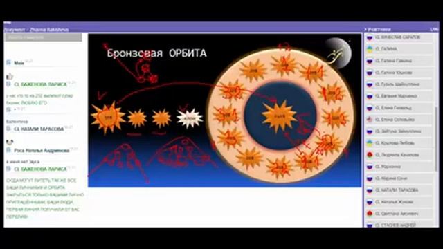 Школа Зодиак 25.01.2017 Жанна Ракишева смотреть онлайн