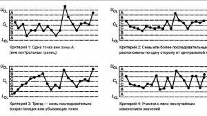 ДЭ 2025г_3 модуль_27.02.27_как построить карту Шухарта