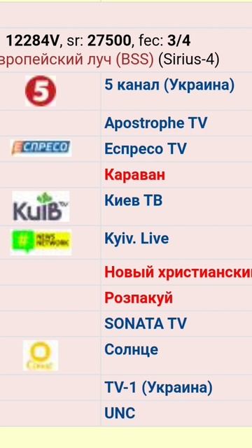 Новые каналы на спутнике Astra 4.8°, частота 12284 V 27500
