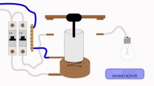 КАК РАБОТАЕТ КОНТАКТОР