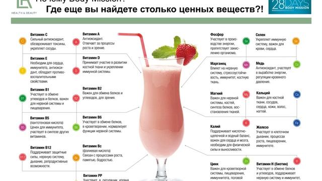 Как похудеть за 28 дней Умная еда из Германии смотреть онлайн