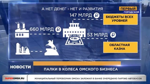 ОМСК: НОВОСТИ в 19:30 от 13.12.19 смотреть онлайн
