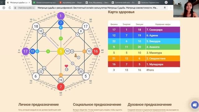 Мухаммед Али, болезнь, смерть, вера, победы! Матрица Судьбы.