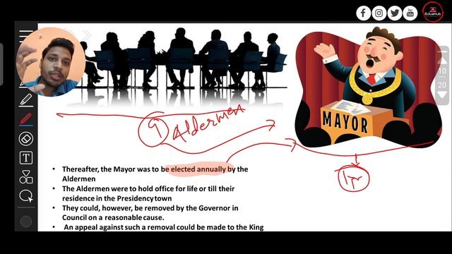 Mayor's Court | Charter of 1726 | Indian Legal and Constitutional History | Ballb | LLB | Polity