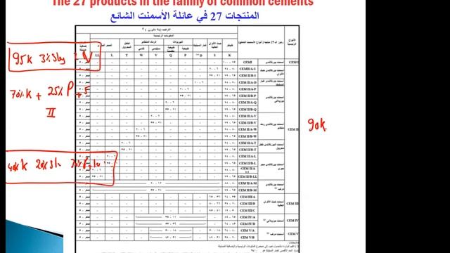 lecture 3 cement continued смотреть онлайн