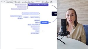 Как писать тексты для Telegram