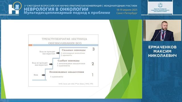 18.04.2025 СЕКЦИЯ 3 - ДОСТИЖЕНИЕ КОНТРОЛЯ НАД БОЛЬЮ В РАМКАХ ПЕРВОЙ
И ВТОРОЙ ЛИНИИ ОБЕЗБОЛИВАНИЯ