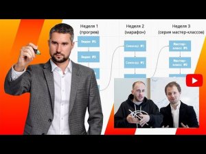 Как запустить онлайн-курс на свою аудиторию