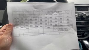 Цена Технического обслуживания бюджетных Автомобилей! (сентябрь 2021 г.)