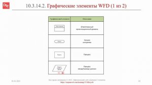 Нотация WFD: графические элементы || ERP-системы и КИС (словарь) #erp #кис #pmo #sap #1с #agile