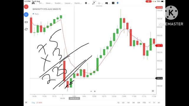 @POWEROFSTOCKSBySubasish 5 EMA Strategy Trade DAY - 7, @TraderDeepa