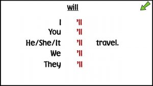 Life Vision А1-А2 Grammar Video Unit 7.6