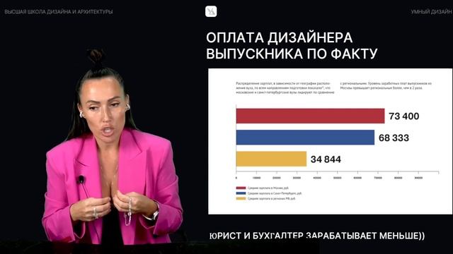 Перспективы профессии дизайнер интерьера смотреть онлайн