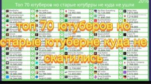 ( Крутокиц Топ 70 ютуберов старых ютуберов которые не скатились