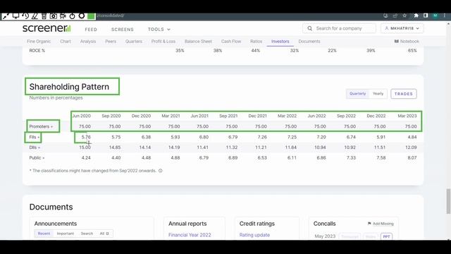 Techno Funda Analysis of Fine Organic Stock || Unlocking Insights for Smart Investments