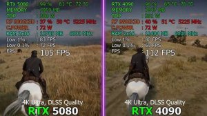 RTX 5080 против RTX 4090- сравнение в самых популярных играх!
