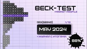 Market Profile TPO. Годовой Бектест GER40. Подробный разбор всех позиций. Mай 2024