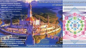 ОППОЗИЦИЯ МАРСА и ПЛУТОНА. ВОСКРЕШЕНИЕ ХРИСТА (Крест планет). ЧЕРНОБЫЛЬ.ПОМИНАНИЕ УСОПШИХ.Что общего