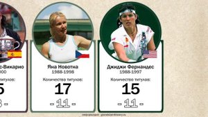 20 самых титулованных теннисисток за всю историю