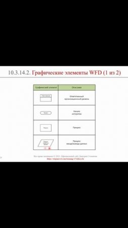 Нотация WFD: графические элементы || ERP-системы и КИС (словарь) #erp #кис #pmo #sap #1с #agile