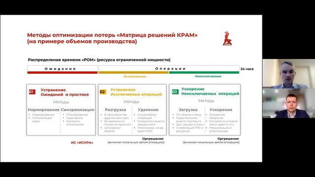 Как увеличить объемы производства, если мощности загружены на 100%. Оплата от достигнутого прироста смотреть онлайн