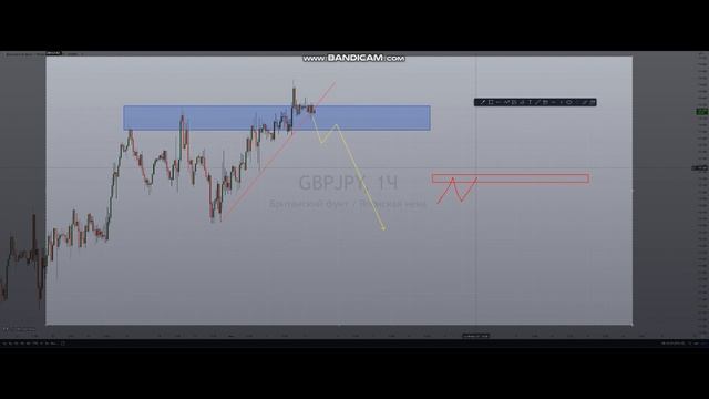 #GBPJPY. Forex texnik taxlil, forex technical analysis, технический анализ форекс.