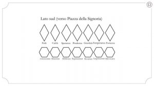Колокольня Джотто и собор Санта Мария дель Фьоре — Александр Филоненко