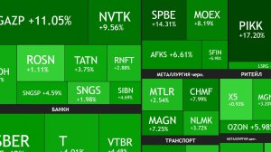 Рынок растет / Размер депозита имеет значение / влияние политики на биржу ►ИТОГИ НЕДЕЛИ