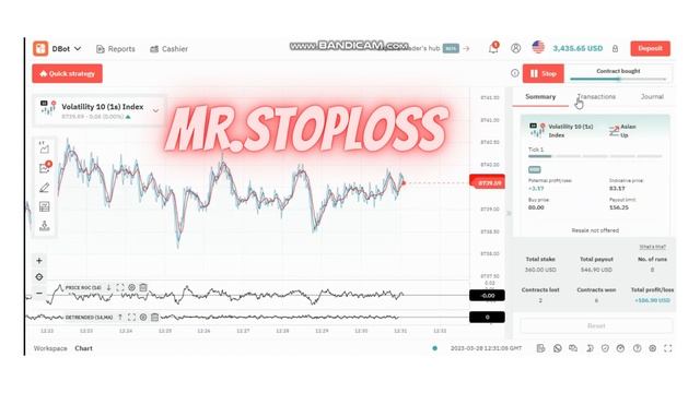 BEST DERIV BOT 2023 | $400 In 2 Minutes