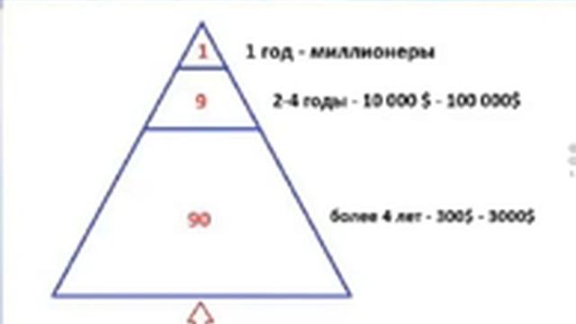 Работа с теплым кругом Наталья Галкина 1 смотреть онлайн