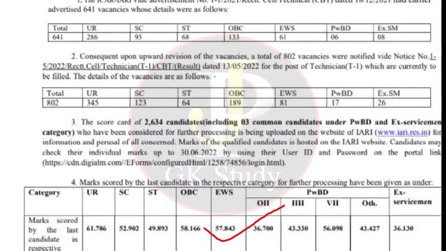 ICAR IARI Technician 2021 T-1 CBT Exam Result & Cutoff Released/icar result 2022 /icar update