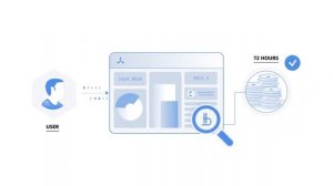 Принцип работы сервиса Exchange Request for Bitbon / ERBB / Uniswap / Bitbon