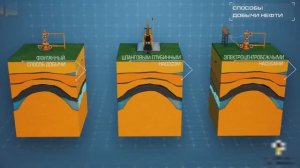 Инфографика. Как добывают нефть⁉️