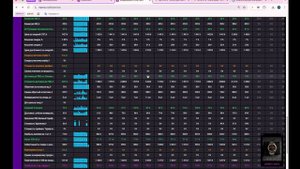 Расчет маржинальности