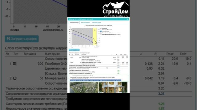 Газобетон D400 400 мм утеплять или нет? "экономия" на утеплении #строительство #домов #спб #СтройДом