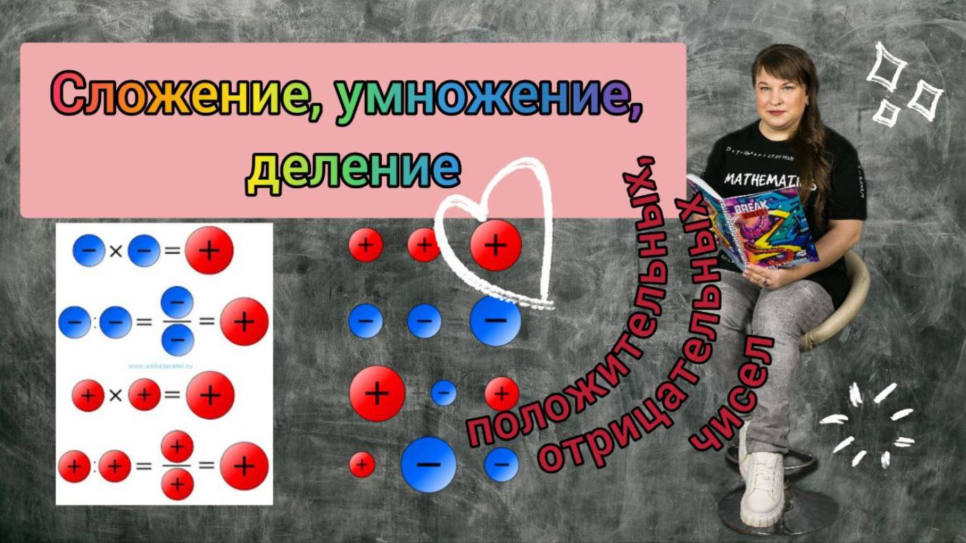 Сложение, умножение, деление положительных отрицательных чисел и чисел с разными знаками!