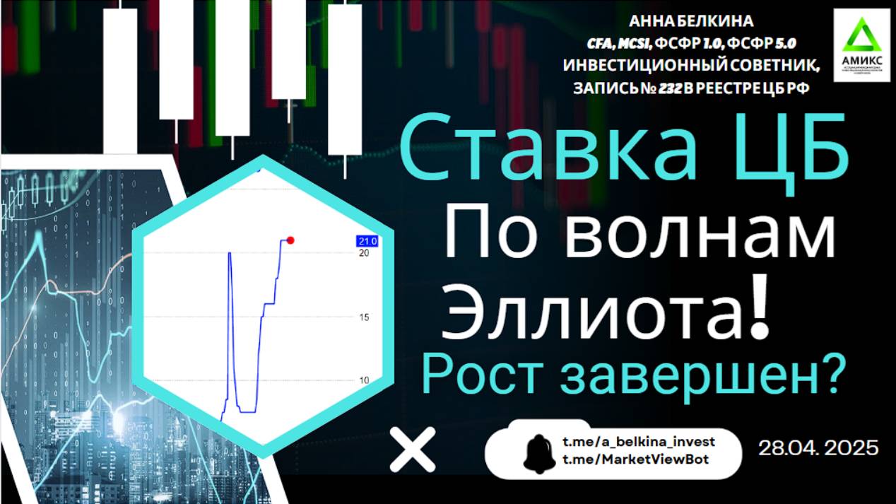 Ставка ЦБ по Волнам Эллиота!? Рост завершен?